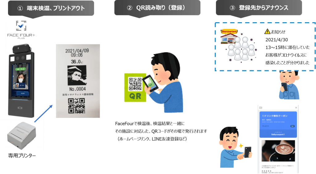 ダイワ通信の温度検知ai端末がリニューアル 検温結果や日時をその場で印刷するプリンター機能を搭載