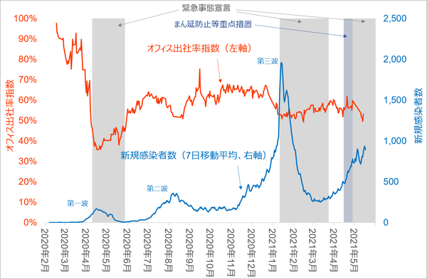 位置情報のAI解析データ