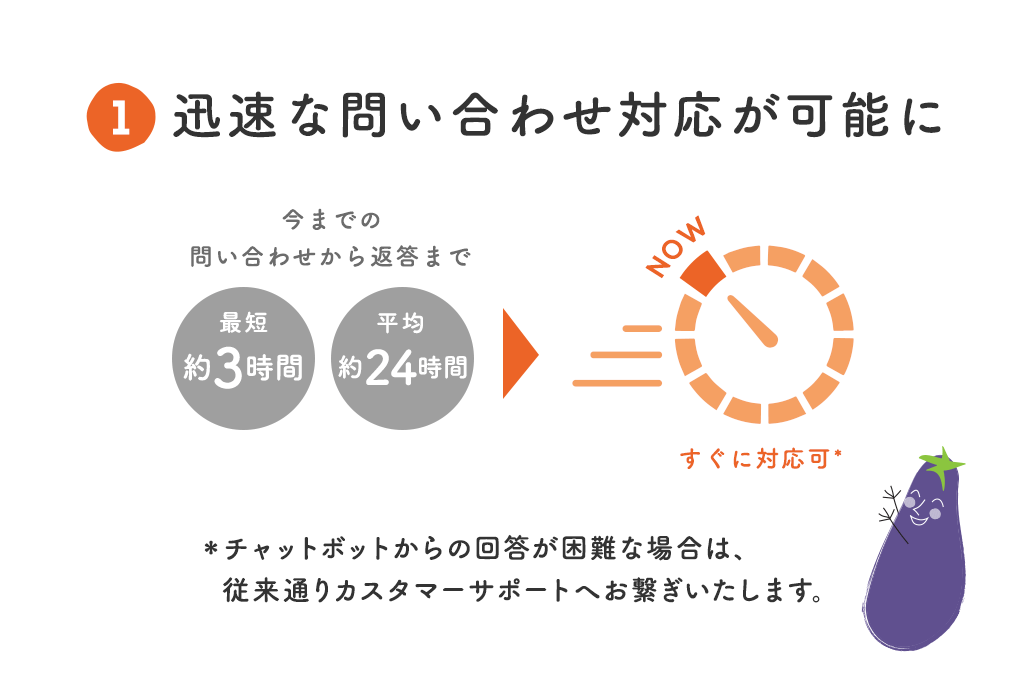AIチャットボット