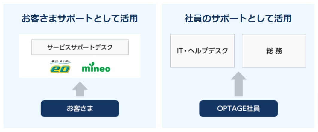 point3