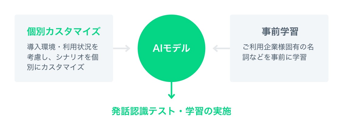 point1