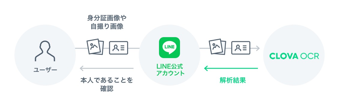 point3