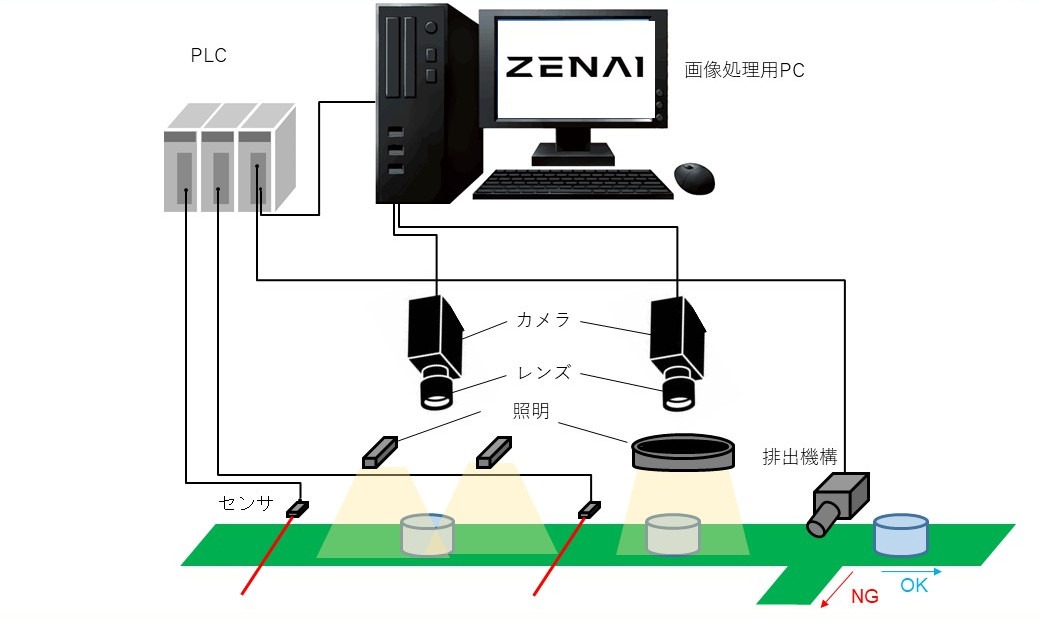 point3